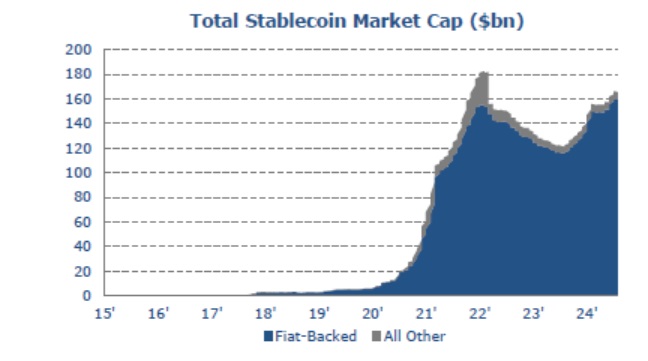 Growth of stablecoins and their holdings in U.S. Treasuries