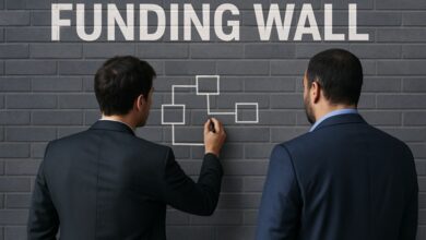 From Founder Dreams to Funding Walls
